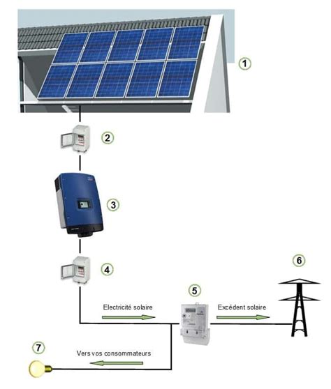 panneaux photovoltaïques schéma|schéma de principe installation solaire.